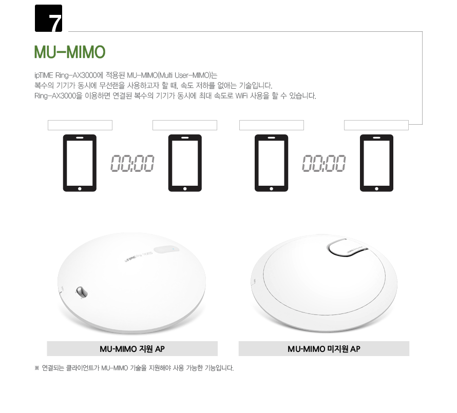 ThinkAir ZERO Car Air Purifier